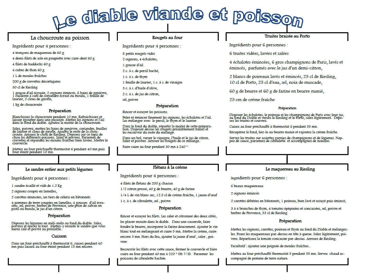 Diable à poisson – Image 4